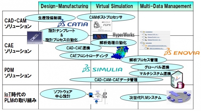 テクノロジーマップ