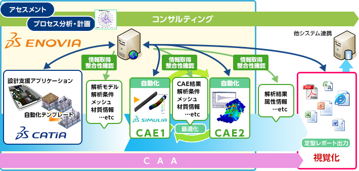 サービス全体