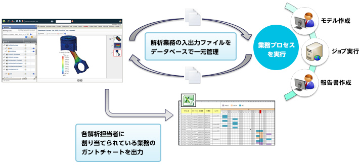 解析プロセス管理