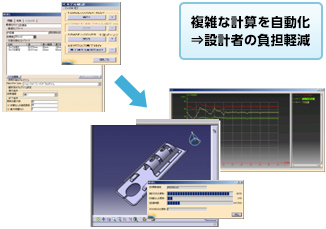 最適化計算アプリケーションの事例